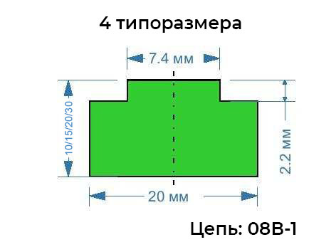 DIN 8187-083-1
