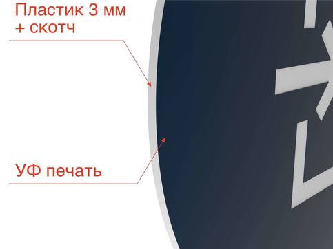 Параметры